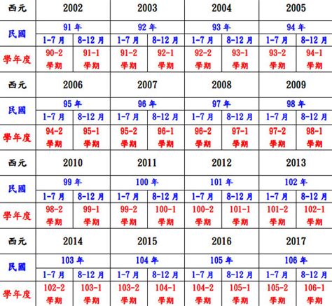 58年次|民國58年出生 西元 年齢對照表・台灣國定假期